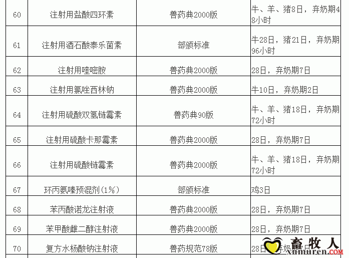 “兽药停药期规定”重新整理版（请收藏）_07.gif