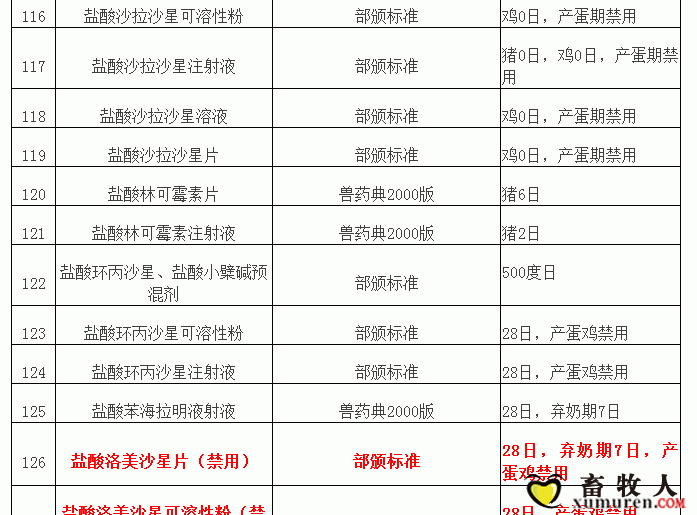 “兽药停药期规定”重新整理版（请收藏）_12.gif