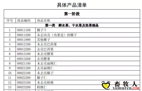 反击！中国拟对这些美国进口产品加征关税（附清单）_01.png