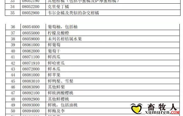 反击！中国拟对这些美国进口产品加征关税（附清单）_03.png