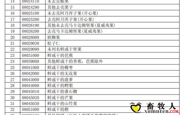 反击！中国拟对这些美国进口产品加征关税（附清单）_02.png