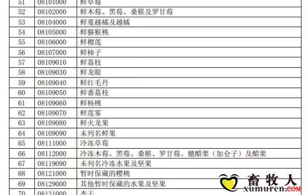 反击！中国拟对这些美国进口产品加征关税（附清单）_04.png