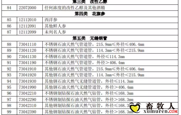 反击！中国拟对这些美国进口产品加征关税（附清单）_06.png