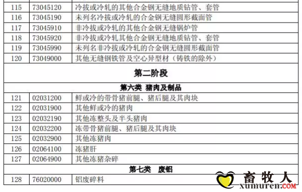 反击！中国拟对这些美国进口产品加征关税（附清单）_08.png