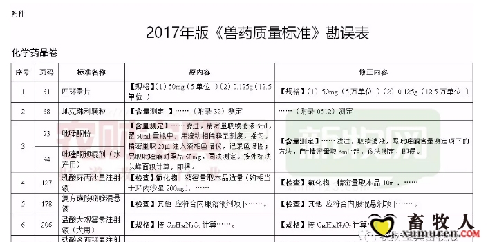 使用兽药时要注意啦！《兽药质量标准》更正29项_01.jpg