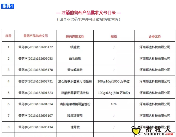 注意！农业农村部注销250个兽药产品文号，这些产品在购买时要当心_01.jpg