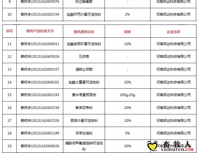 注意！农业农村部注销250个兽药产品文号，这些产品在购买时要当心_02.jpg