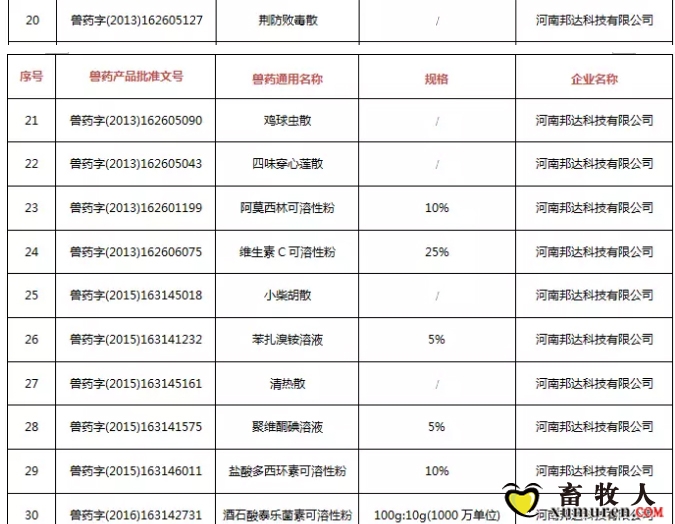 注意！农业农村部注销250个兽药产品文号，这些产品在购买时要当心_03.jpg