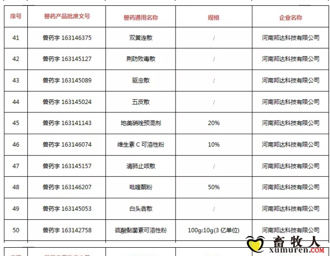注意！农业农村部注销250个兽药产品文号，这些产品在购买时要当心_05.jpg