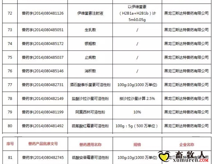 注意！农业农村部注销250个兽药产品文号，这些产品在购买时要当心_08.jpg