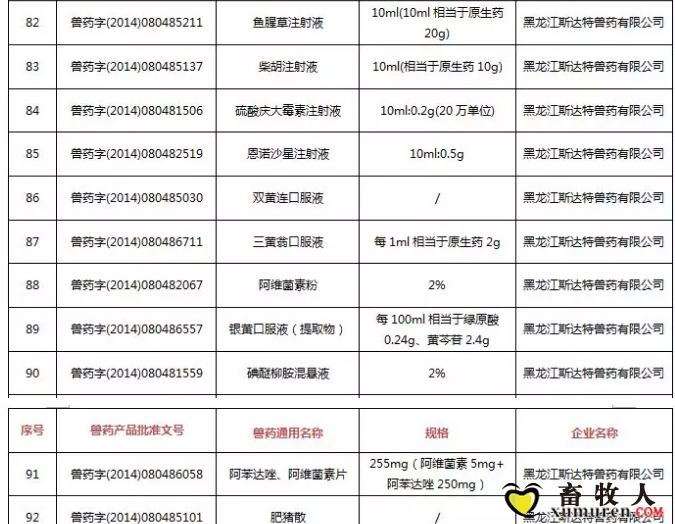 注意！农业农村部注销250个兽药产品文号，这些产品在购买时要当心_09.jpg