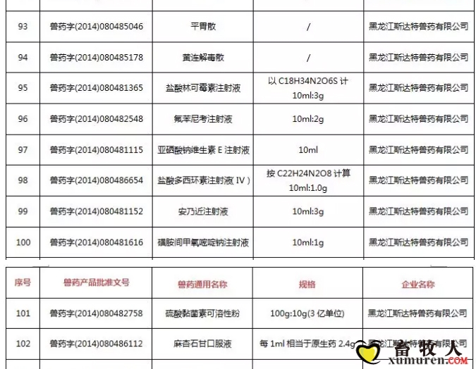 注意！农业农村部注销250个兽药产品文号，这些产品在购买时要当心_10.jpg