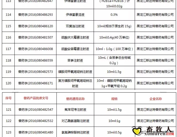 注意！农业农村部注销250个兽药产品文号，这些产品在购买时要当心_12.jpg