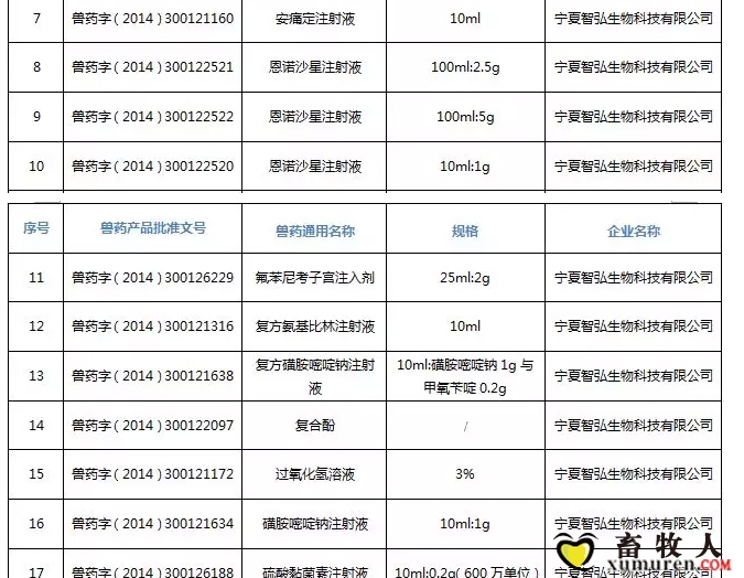 注意！农业农村部注销250个兽药产品文号，这些产品在购买时要当心_14.jpg