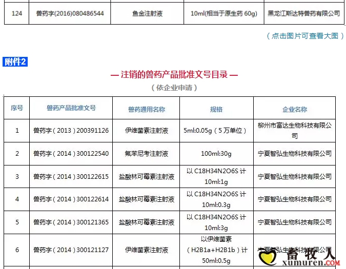 注意！农业农村部注销250个兽药产品文号，这些产品在购买时要当心_13.jpg