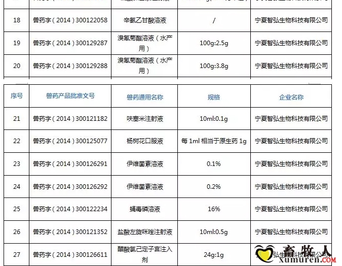 注意！农业农村部注销250个兽药产品文号，这些产品在购买时要当心_15.jpg