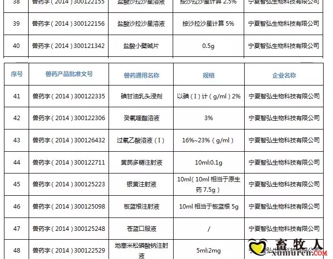注意！农业农村部注销250个兽药产品文号，这些产品在购买时要当心_17.jpg