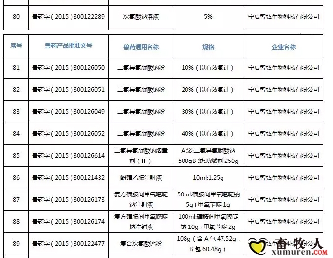 注意！农业农村部注销250个兽药产品文号，这些产品在购买时要当心_21.jpg