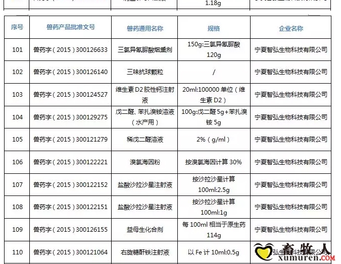 注意！农业农村部注销250个兽药产品文号，这些产品在购买时要当心_23.jpg
