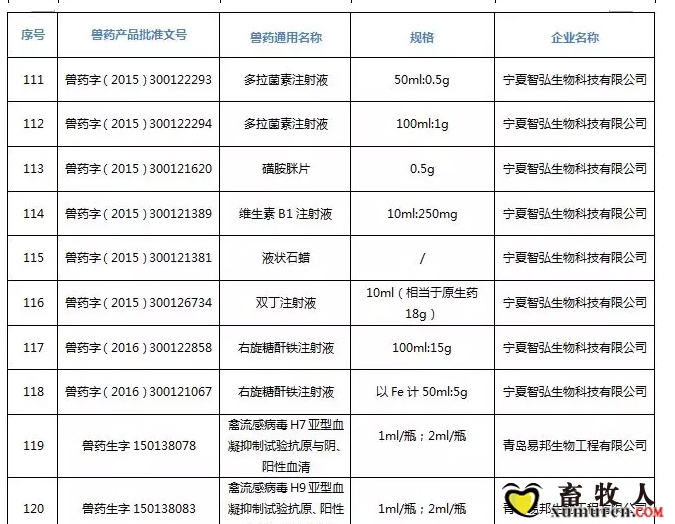注意！农业农村部注销250个兽药产品文号，这些产品在购买时要当心_24.jpg