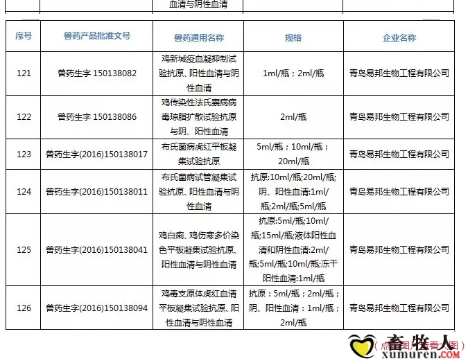 注意！农业农村部注销250个兽药产品文号，这些产品在购买时要当心_25.jpg