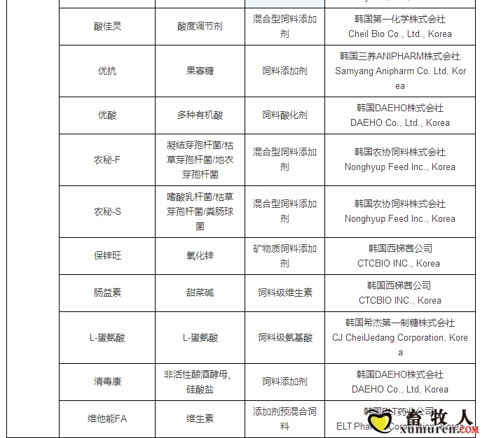 最新允许进口饲料添加剂及预混料企业及产品名单公布_03.jpg