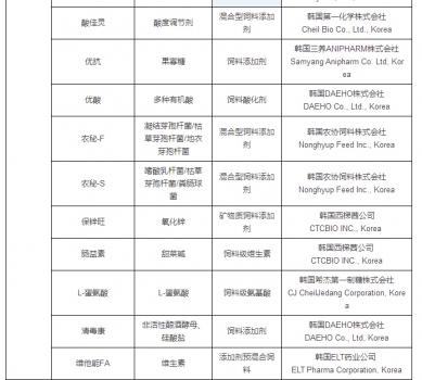 最新允许进口饲料添加剂及预混料企业及产品名单公布_03.jpg