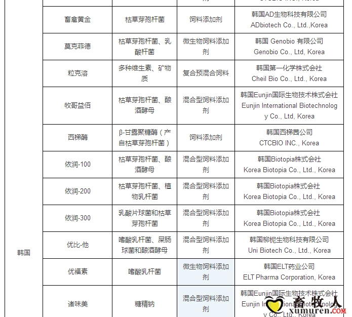 最新允许进口饲料添加剂及预混料企业及产品名单公布_02.jpg
