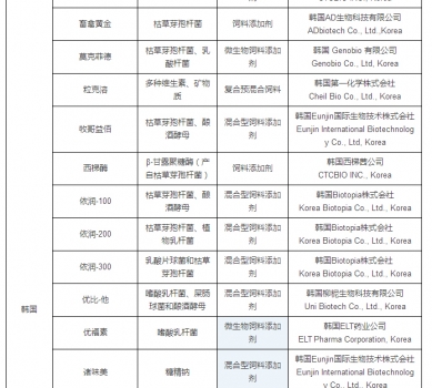 最新允许进口饲料添加剂及预混料企业及产品名单公布_02.jpg