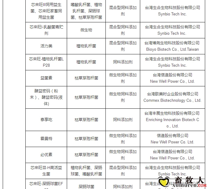 最新允许进口饲料添加剂及预混料企业及产品名单公布_04.jpg