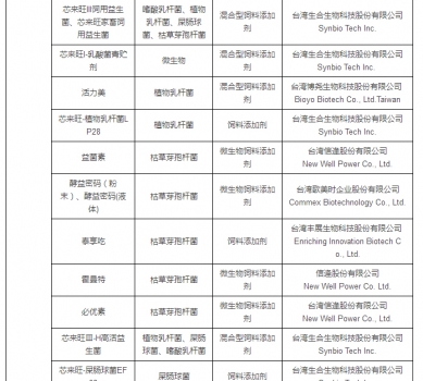 最新允许进口饲料添加剂及预混料企业及产品名单公布_04.jpg