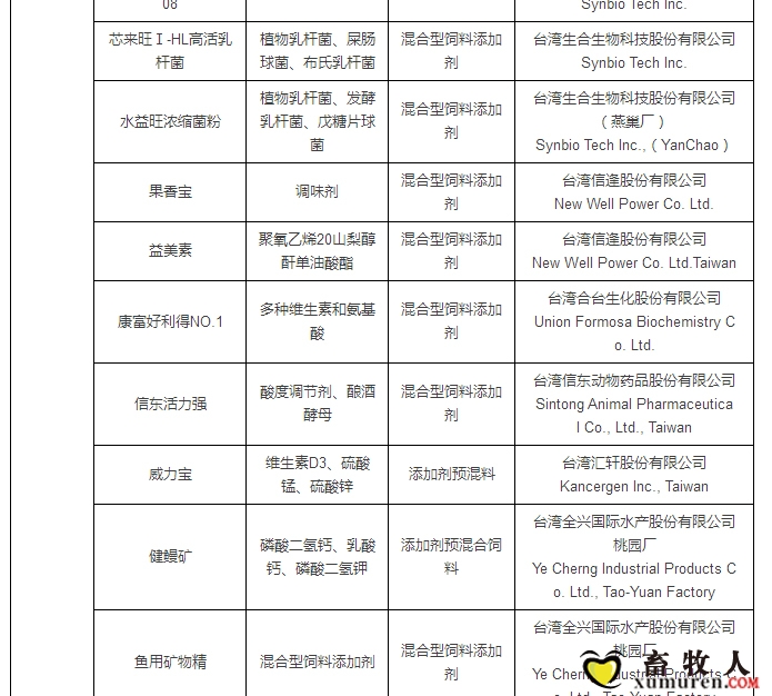 最新允许进口饲料添加剂及预混料企业及产品名单公布_05.jpg