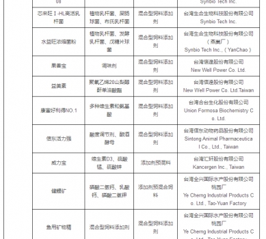 最新允许进口饲料添加剂及预混料企业及产品名单公布_05.jpg