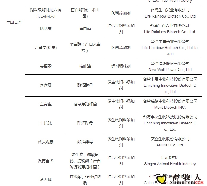 最新允许进口饲料添加剂及预混料企业及产品名单公布_06.jpg