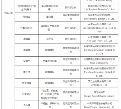 最新允许进口饲料添加剂及预混料企业及产品名单公布_06.jpg