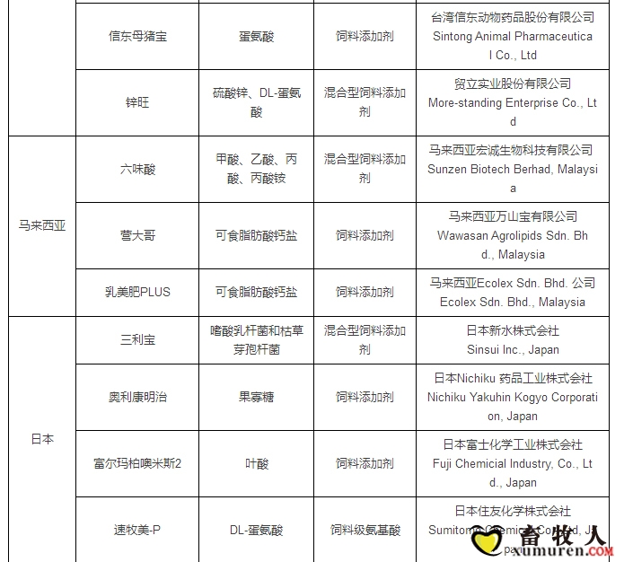 最新允许进口饲料添加剂及预混料企业及产品名单公布_08.jpg
