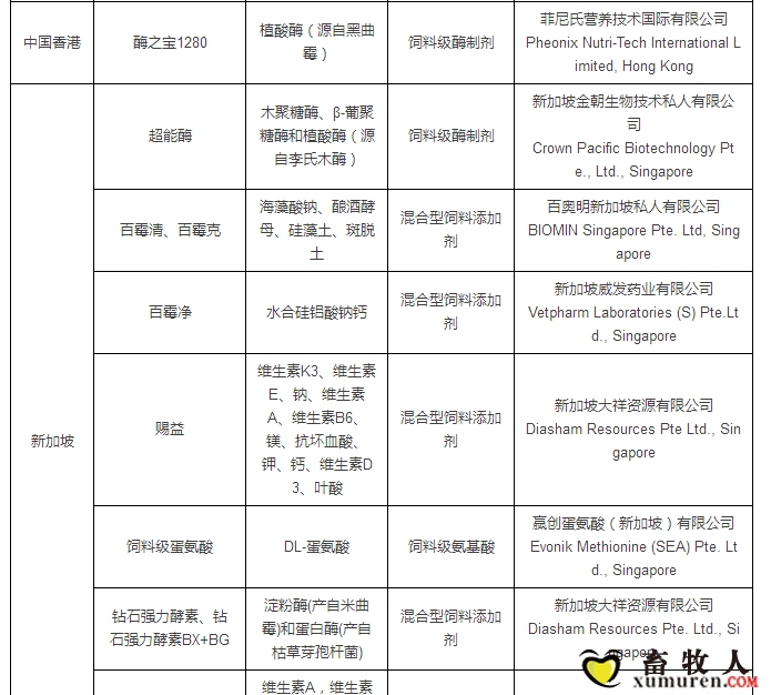 最新允许进口饲料添加剂及预混料企业及产品名单公布_09.jpg