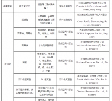 最新允许进口饲料添加剂及预混料企业及产品名单公布_09.jpg