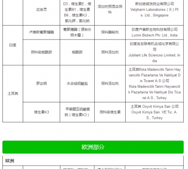 最新允许进口饲料添加剂及预混料企业及产品名单公布_10.jpg