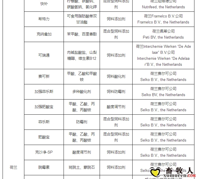 最新允许进口饲料添加剂及预混料企业及产品名单公布_11.jpg