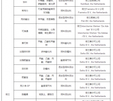 最新允许进口饲料添加剂及预混料企业及产品名单公布_11.jpg