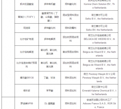 最新允许进口饲料添加剂及预混料企业及产品名单公布_12.jpg