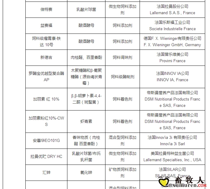 最新允许进口饲料添加剂及预混料企业及产品名单公布_13.jpg