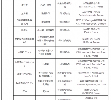 最新允许进口饲料添加剂及预混料企业及产品名单公布_13.jpg