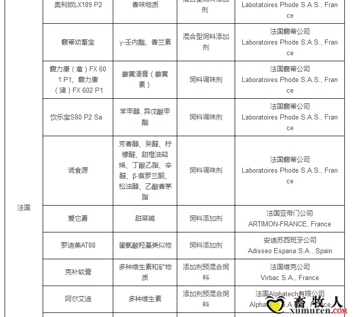 最新允许进口饲料添加剂及预混料企业及产品名单公布_14.jpg