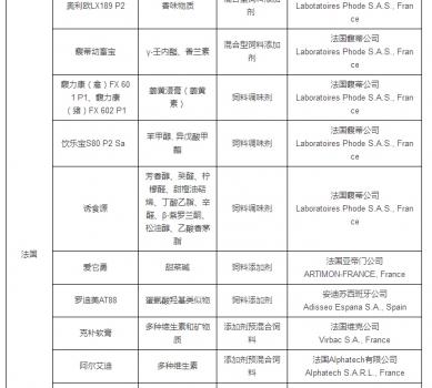 最新允许进口饲料添加剂及预混料企业及产品名单公布_14.jpg