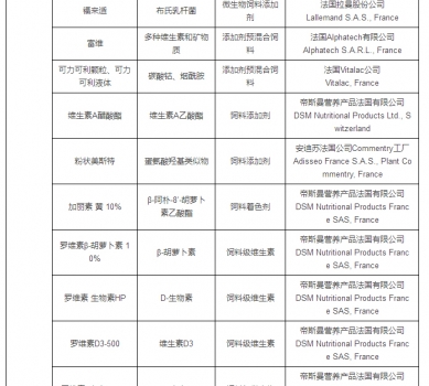 最新允许进口饲料添加剂及预混料企业及产品名单公布_15.jpg