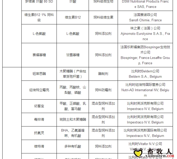 最新允许进口饲料添加剂及预混料企业及产品名单公布_16.jpg