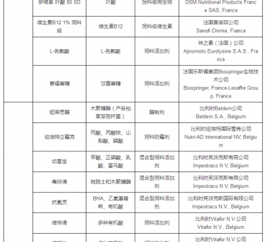 最新允许进口饲料添加剂及预混料企业及产品名单公布_16.jpg