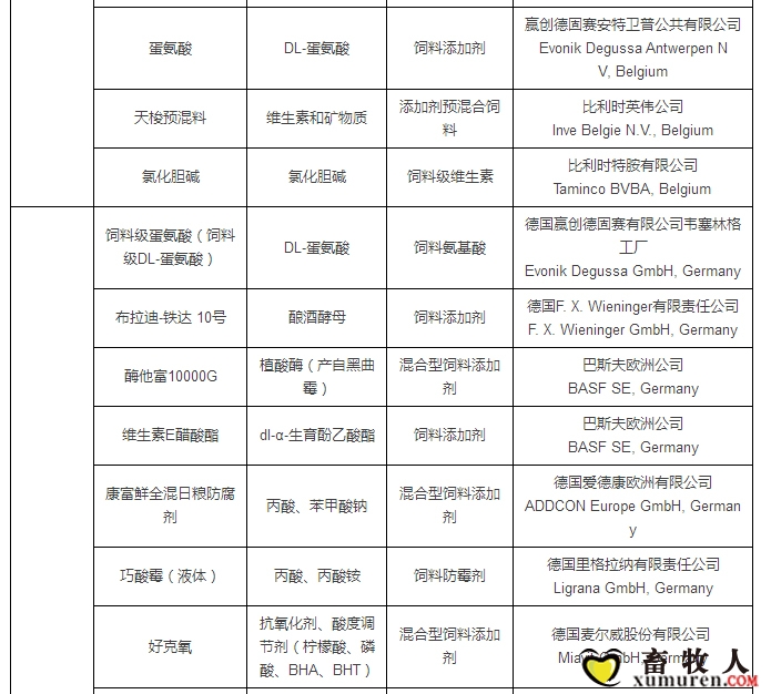 最新允许进口饲料添加剂及预混料企业及产品名单公布_18.jpg